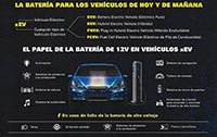 foto: Bateria Varta Silver Dynamic AGM xEV utilidad.jpg