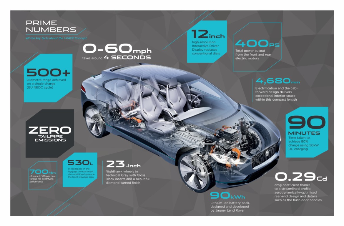 21%20Jaguar%20I-PACE%20concept%20tecnica%20esquema%20prestaciones.jpg