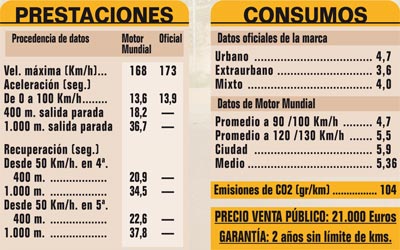 bmax_prestaciones
