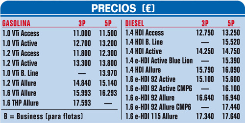 precios_208