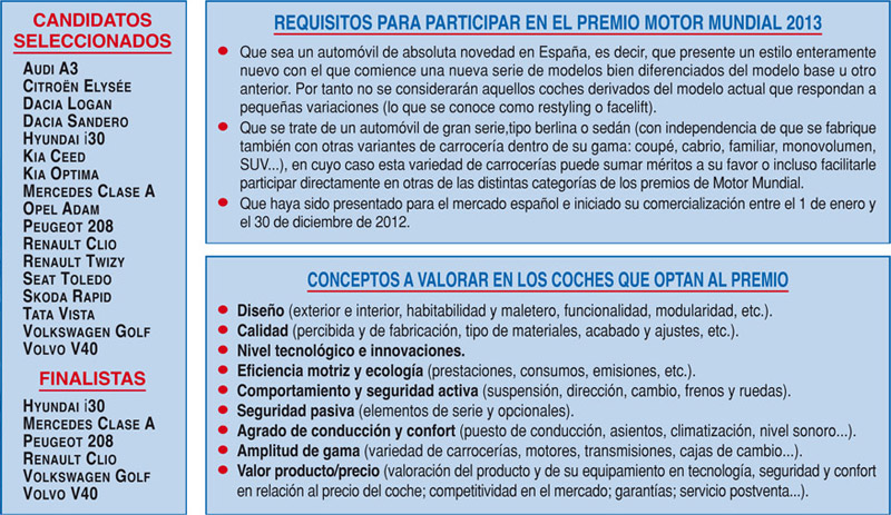 requisitospremio