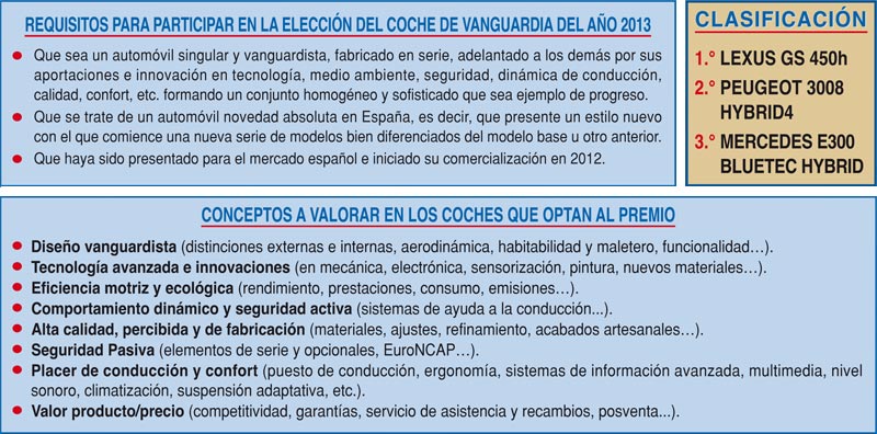 requisitos_vang