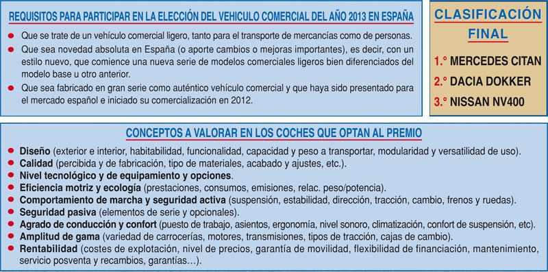 requisitos_citan