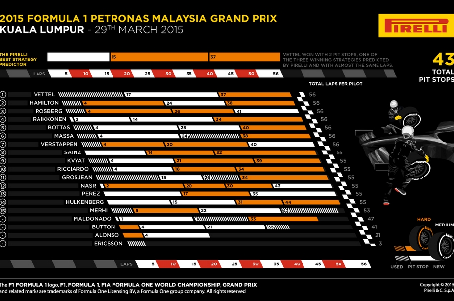 GP-MALASIA-F1-Motor-Mundial-©Foto-Pirlelli Motorsport (6)