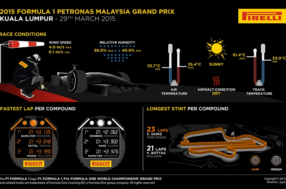 GP-MALASIA-F1-Motor-Mundial-©Foto-Pirlelli Motorsport (7)