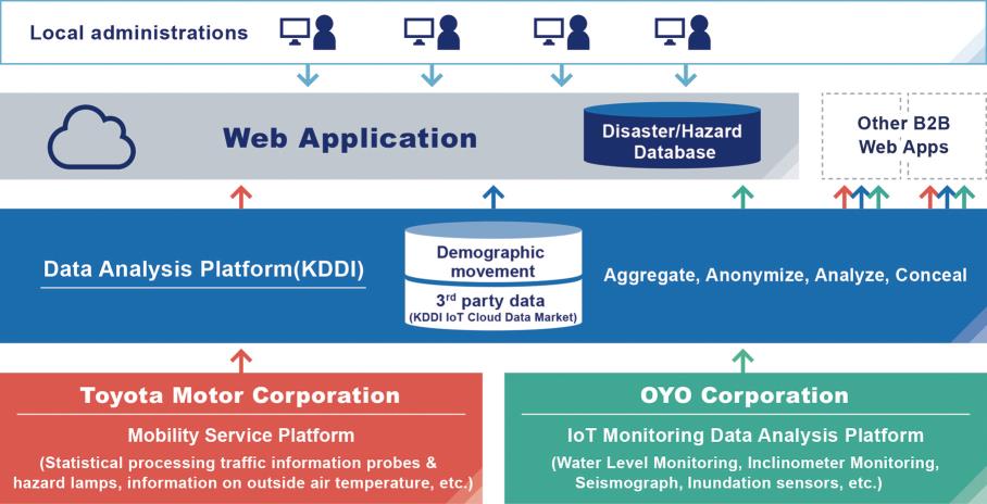 Toyota: Big Data e IoT para prevenir catastrofes naturales - MotorMundial