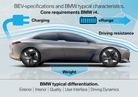 foto: BMW i4 2021_16.jpg