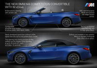 foto: BMW M4 Competition Cabrio_27.jpg