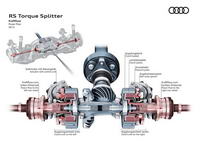 foto: Audi RS torque splitter_14.jpg