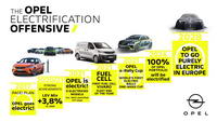foto: Opel sera totalmente electrico en Europa_03.jpg