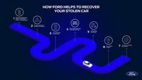 foto: FordPass Connect Servicios de Vehiculo Robado_03.jpg