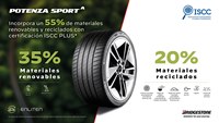 foto: Bridgestone Potenza Sport A_06.jpg