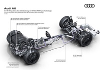 foto: motor V6 diésel MHEV_11.jpg
