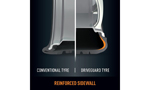 foto: Bridgestone-DriveGuard-4.jpg