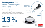 foto: 02 bosch-inyeccion de agua infografia.jpg
