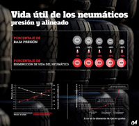 foto: grafico presión-alineación neumáticos Grupo Andres.jpg