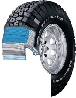 BFGoodrich_nuevo_neumatico_para_todo_terreno