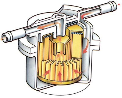 Esquema_comun_de_un_filtro_de_gasolina