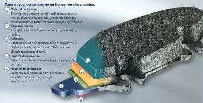 Estructura_del_material_de_friccion_de_una_pastilla_de_freno_Bosch