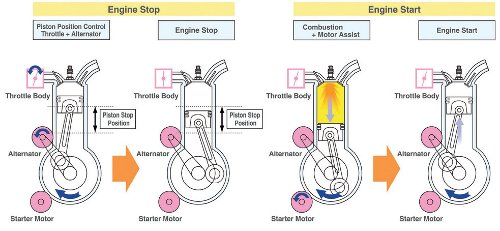 stop & start