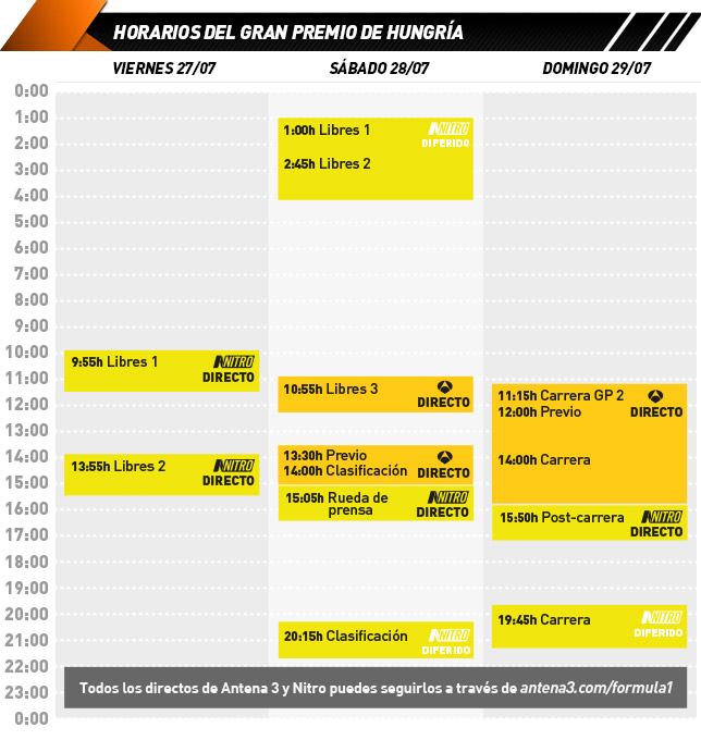 horarios_gp_hungria