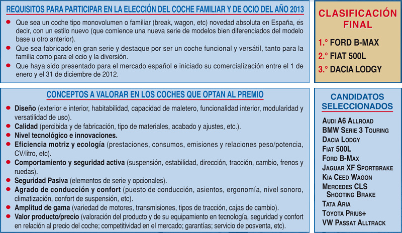 requisitos-bmax