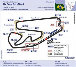 interlagos