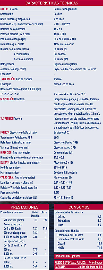 Mercedes_V220_CDI_2015_FICHA
