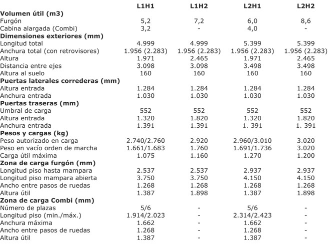 Tabla wpwrd