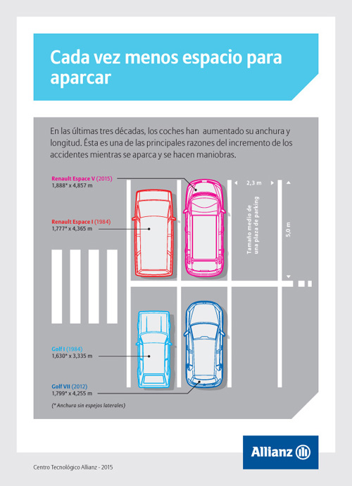 Allianz tamaño coches aparcamiento