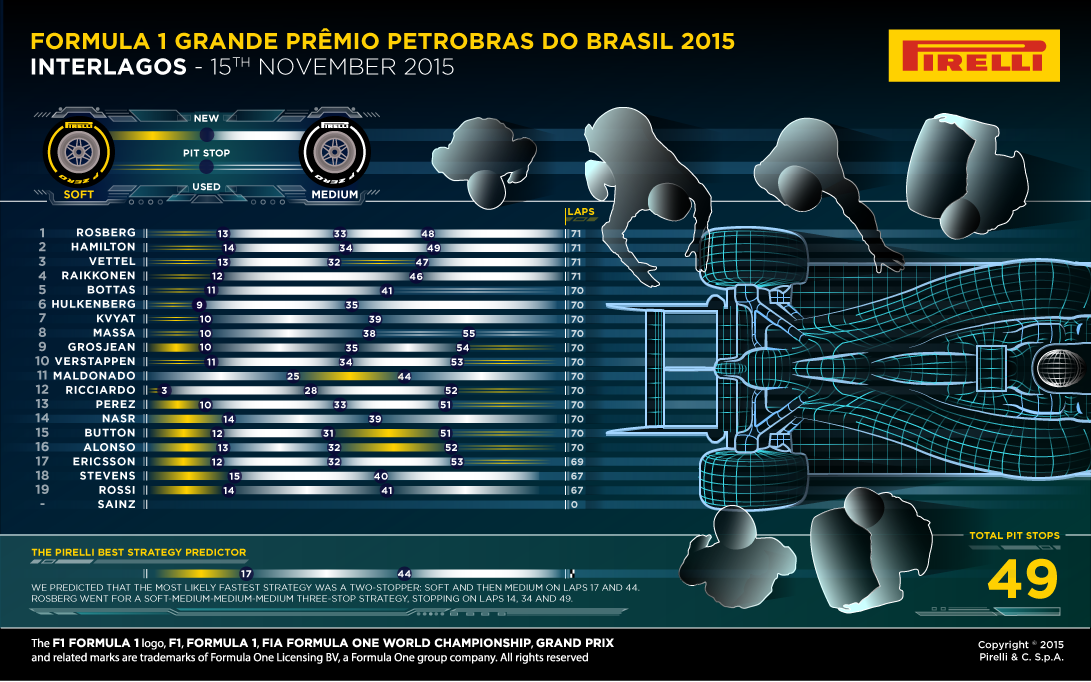 GP Brasil F1 2015