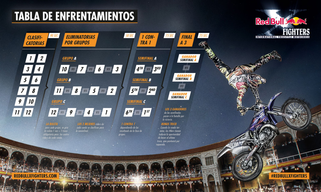 RBXF_2016_Formato_Competicion