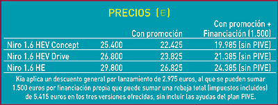 kia-niro-precios
