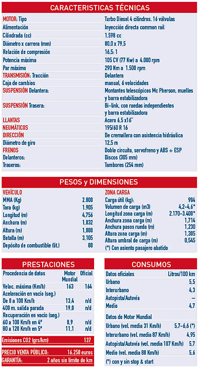 fiat_doblo_cargo_maxi