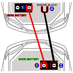 arranque-bateria-por-cables-esquema-400