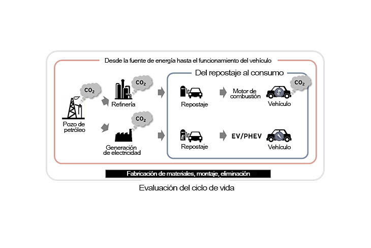 Mazda, Saudi Aramco y AIST: objetivo, reducir emisiones