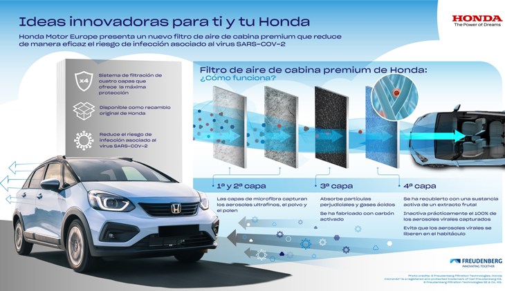 Honda lanza un filtro de aire de habitáculo que reduce el contagio del Covid19
