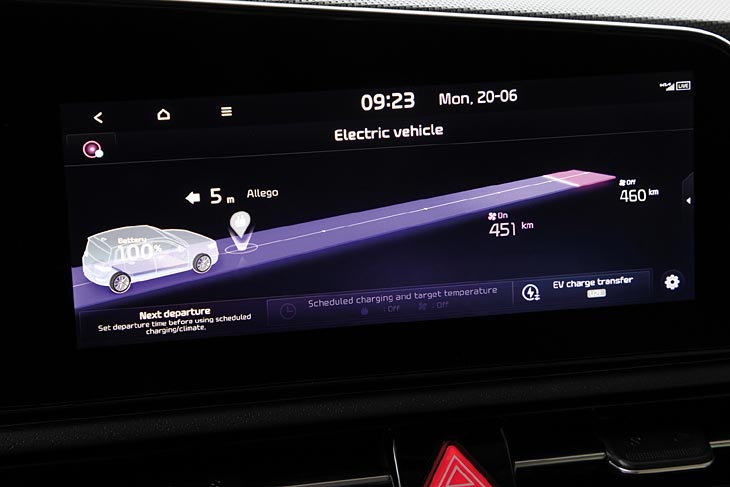 La visión de KIA sobre los coches eléctricos