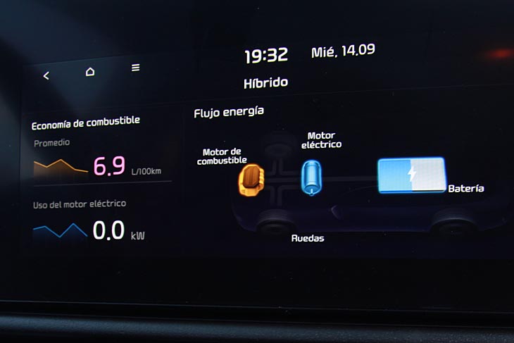Híbrido VS eléctrico