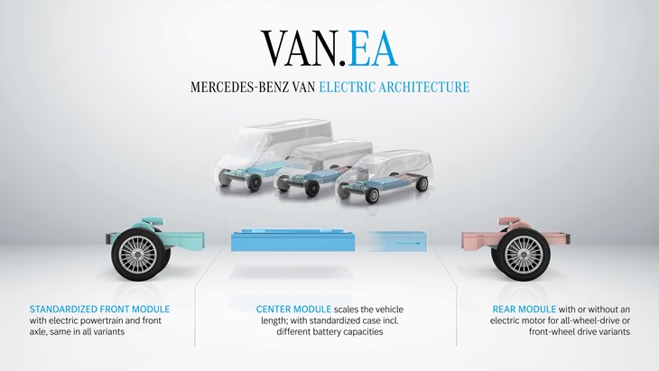 VAN EA: la nueva arquitectura eléctrica de Mercedes para furgonetas