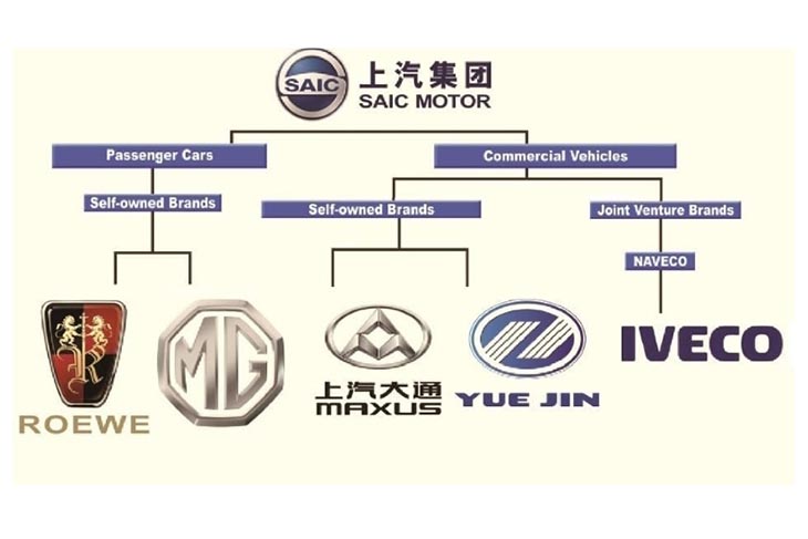 El gran éxito de los coches chinos en general