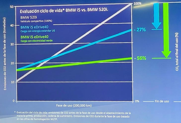 Desmontando los mitos sobre los coches eléctricos