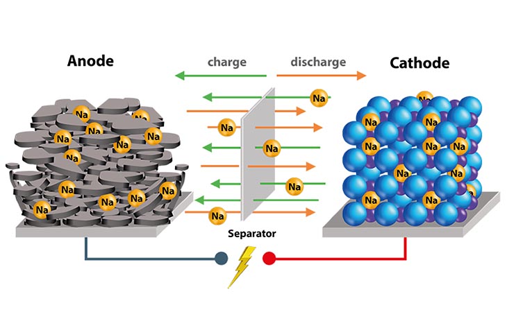 ¿Las baterías de iones de sodio son el futuro? Clarios (Varta) apuesta por ello