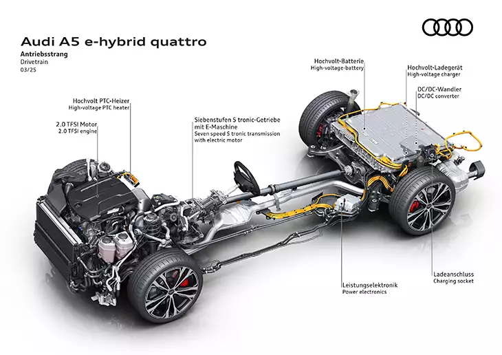 Audi A5 e-hybrid: llegan los PHEV