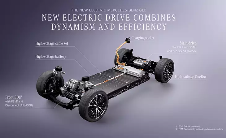 Mercedes-Benz GLC Eléctrico