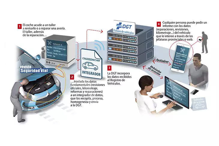 Bosch relanza su curso online sobre mantenimiento del libro electrónico