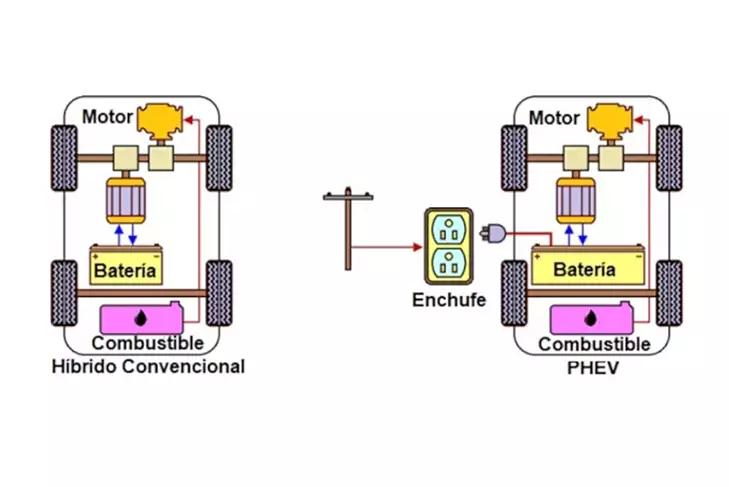 Consejos para aumentar la vida útil de un coche