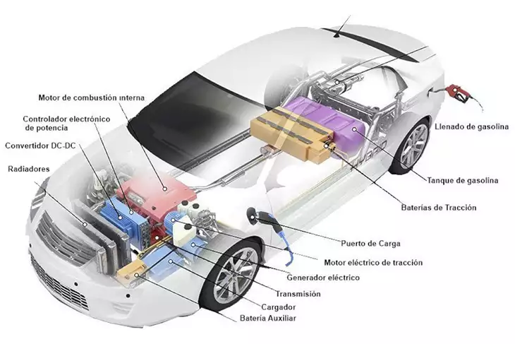 ¿Qué es una batería auxiliar?