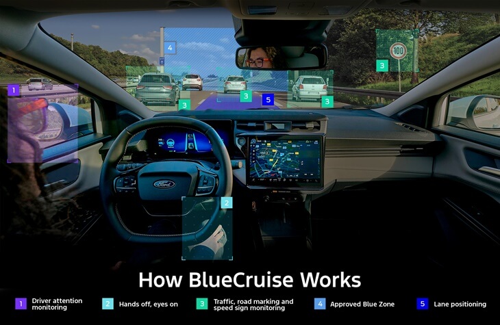 Ford Kuga: ahora con tecnología de conducción sin manos