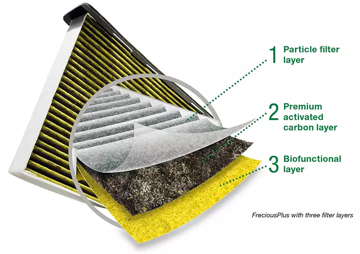 La importancia del filtro de habitáculo en autocaravanas